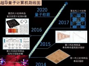 許仰曾對未來液壓技術的探討 軟件開發(fā)的核心作用